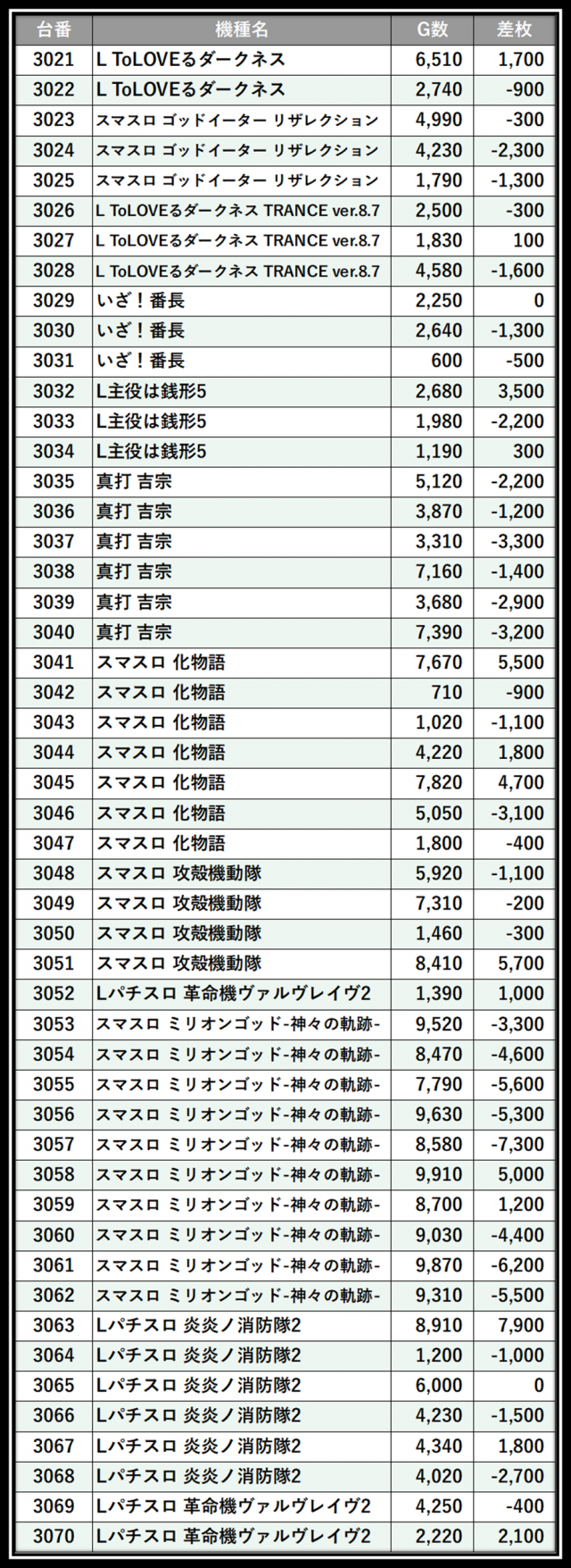 https://cdn.p-town.dmm.com/editor/__0_rakudan/＿＿＿格付け用/0424エスパス上野本館/103.png