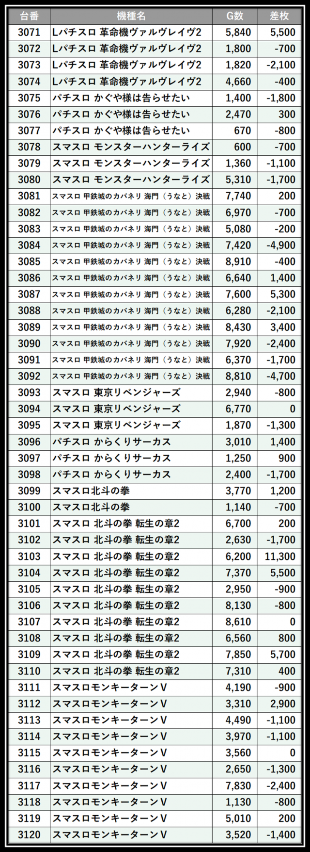 https://cdn.p-town.dmm.com/editor/__0_rakudan/＿＿＿格付け用/0424エスパス上野本館/104.png