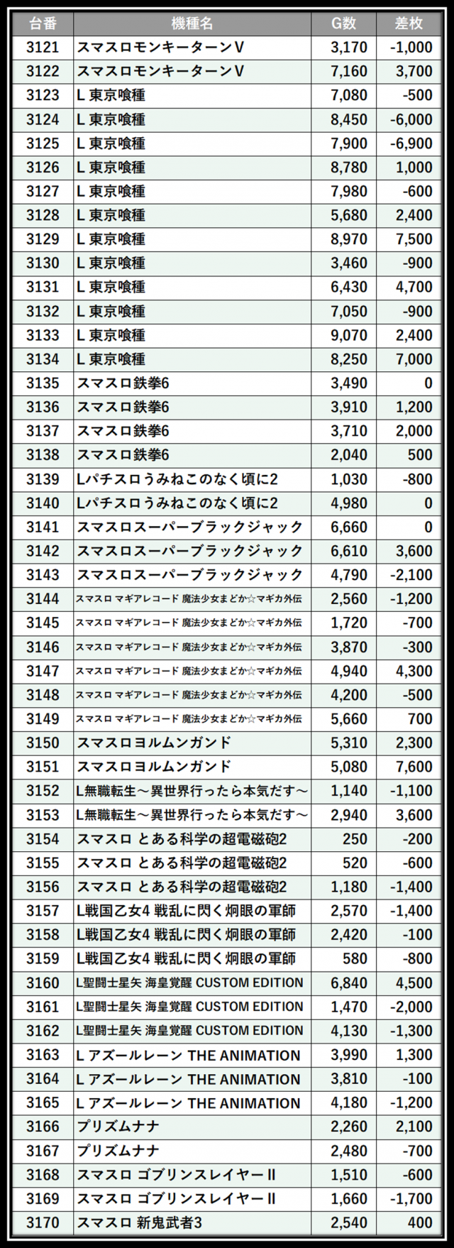 https://cdn.p-town.dmm.com/editor/__0_rakudan/＿＿＿格付け用/0424エスパス上野本館/105.png