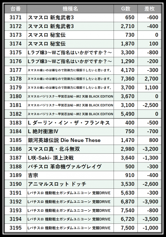 https://cdn.p-town.dmm.com/editor/__0_rakudan/＿＿＿格付け用/0424エスパス上野本館/106.png