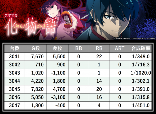 https://cdn.p-town.dmm.com/editor/__0_rakudan/＿＿＿格付け用/0424エスパス上野本館/10.png