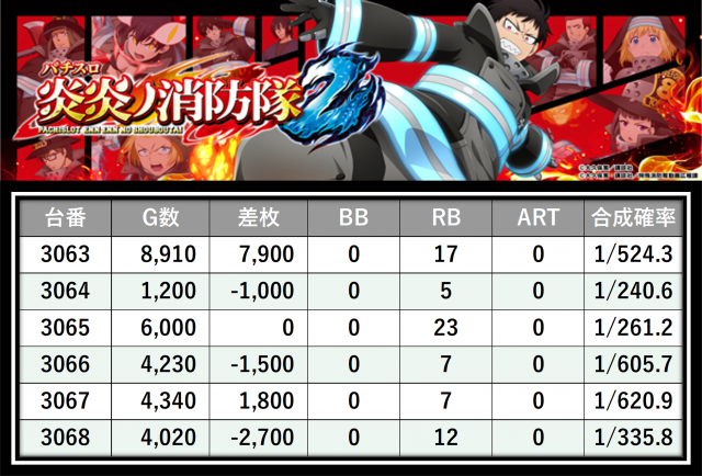 https://cdn.p-town.dmm.com/editor/__0_rakudan/＿＿＿格付け用/0424エスパス上野本館/12.png