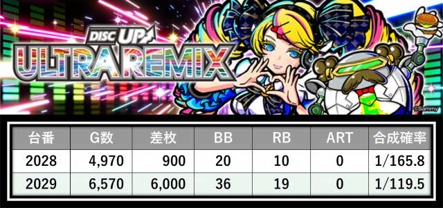 https://cdn.p-town.dmm.com/editor/__0_rakudan/＿＿＿格付け用/0424エスパス上野本館/1.png