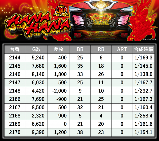 https://cdn.p-town.dmm.com/editor/__0_rakudan/＿＿＿格付け用/0424エスパス上野本館/19.png