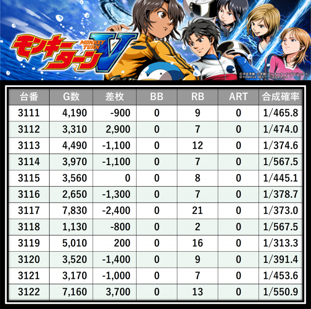 https://cdn.p-town.dmm.com/editor/__0_rakudan/＿＿＿格付け用/0424エスパス上野本館/25.png