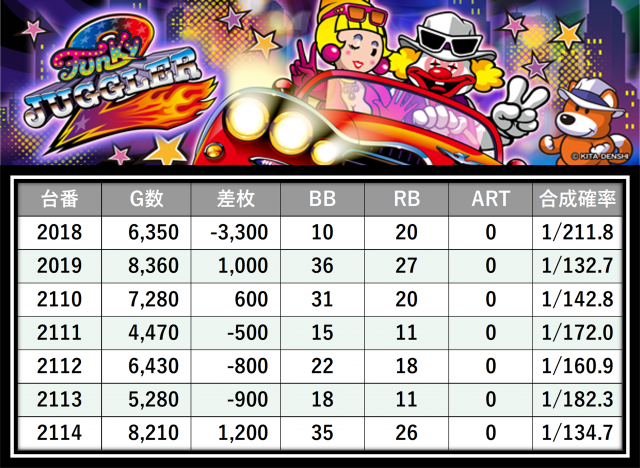 https://cdn.p-town.dmm.com/editor/__0_rakudan/＿＿＿格付け用/0424エスパス上野本館/27.png