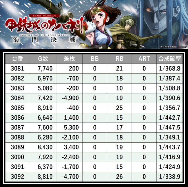 https://cdn.p-town.dmm.com/editor/__0_rakudan/＿＿＿格付け用/0424エスパス上野本館/29.png