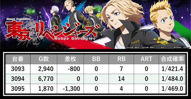 https://cdn.p-town.dmm.com/editor/__0_rakudan/＿＿＿格付け用/0424エスパス上野本館/31.png