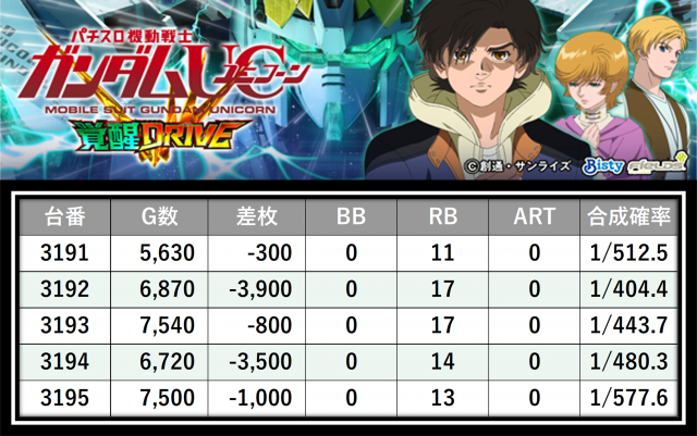 https://cdn.p-town.dmm.com/editor/__0_rakudan/＿＿＿格付け用/0424エスパス上野本館/34.png