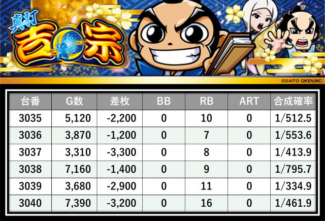 https://cdn.p-town.dmm.com/editor/__0_rakudan/＿＿＿格付け用/0424エスパス上野本館/35.png
