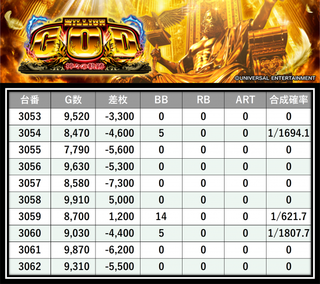 https://cdn.p-town.dmm.com/editor/__0_rakudan/＿＿＿格付け用/0424エスパス上野本館/36.png