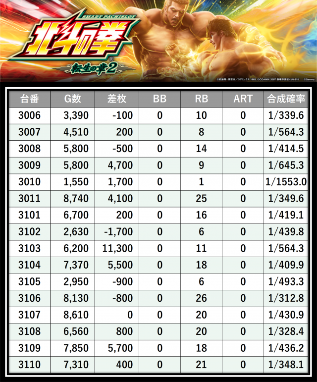 https://cdn.p-town.dmm.com/editor/__0_rakudan/＿＿＿格付け用/0424エスパス上野本館/5.png