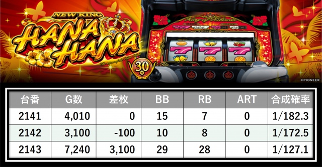 https://cdn.p-town.dmm.com/editor/__0_rakudan/＿＿＿格付け用/0424エスパス上野本館/8.png