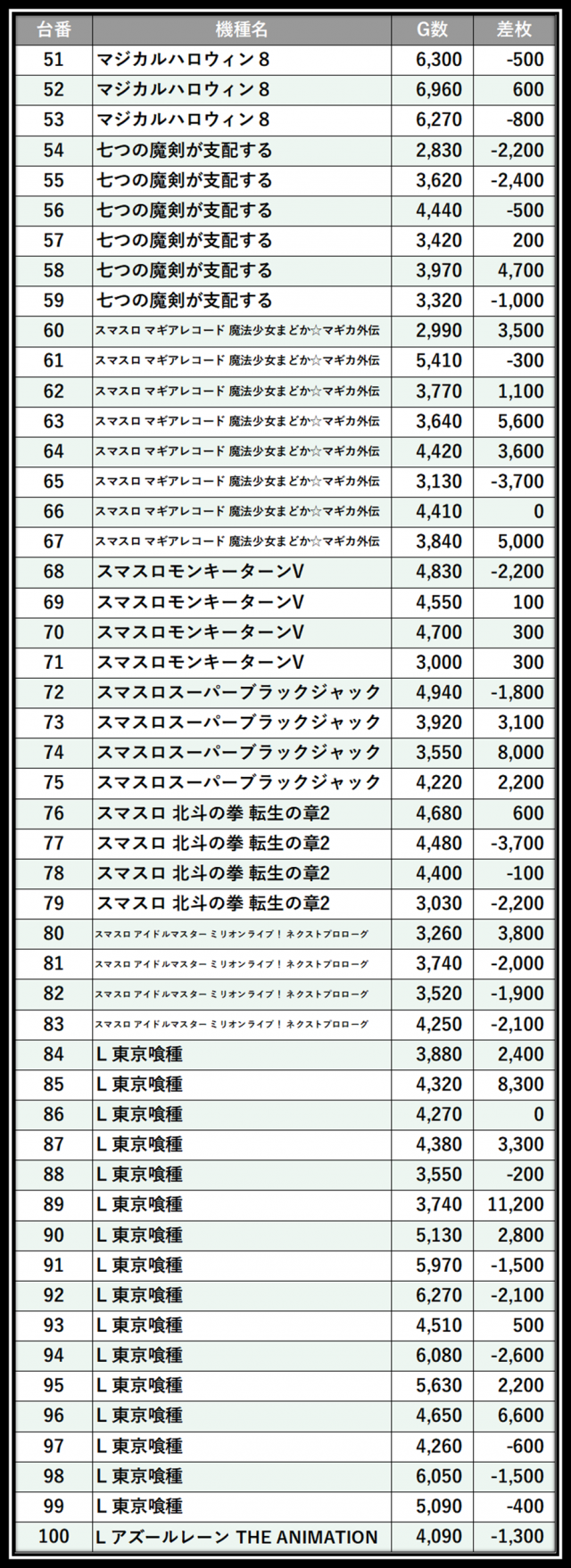 https://cdn.p-town.dmm.com/editor/__0_rakudan/＿＿＿格付け用/0425スパークル/100.png