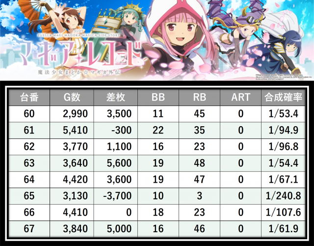 https://cdn.p-town.dmm.com/editor/__0_rakudan/＿＿＿格付け用/0425スパークル/8.png