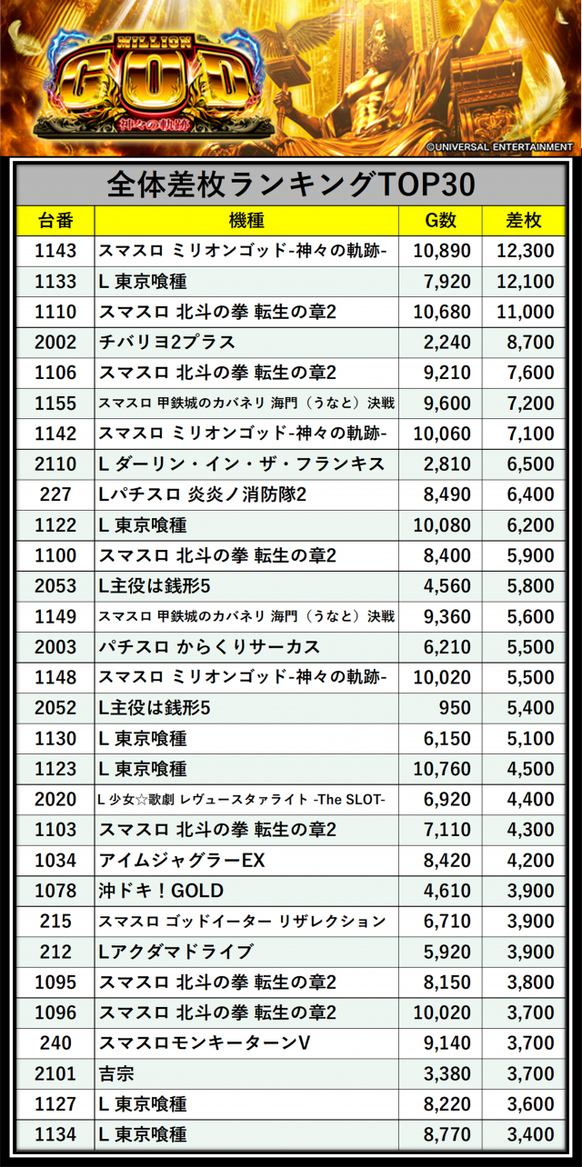 https://cdn.p-town.dmm.com/editor/__0_rakudan/＿＿＿格付け用/0425パンドラ/komepan.png