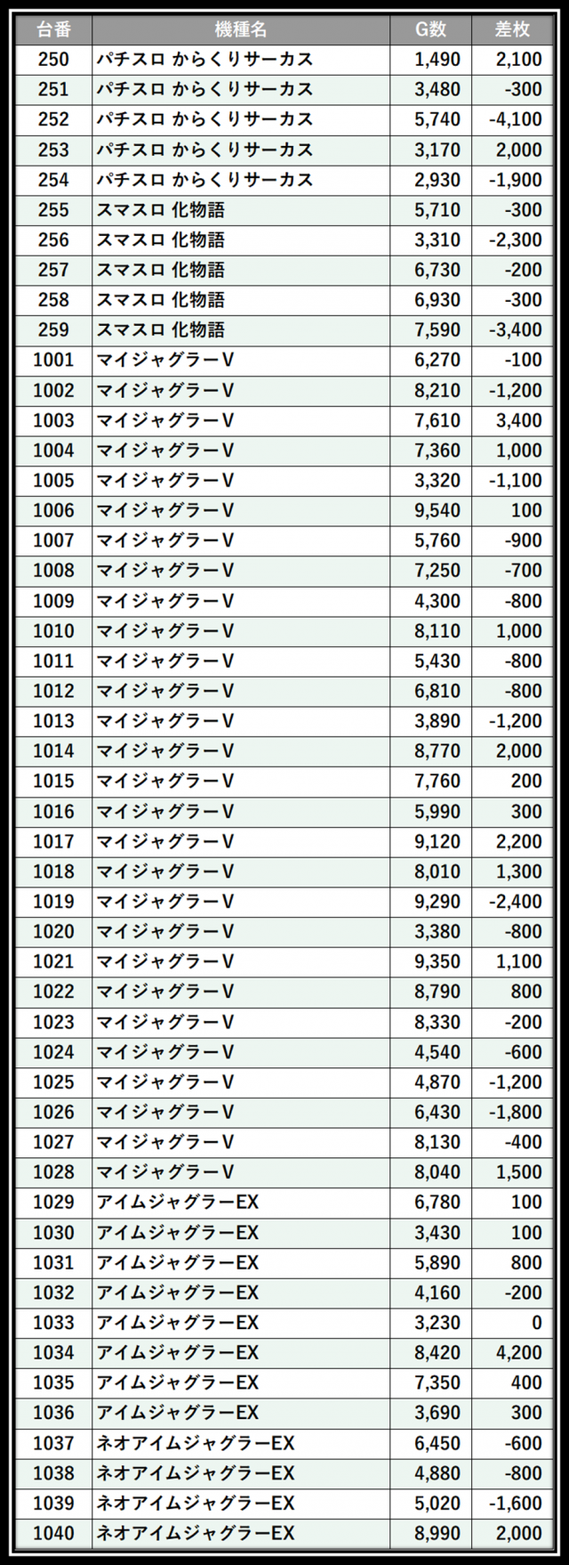 https://cdn.p-town.dmm.com/editor/__0_rakudan/＿＿＿格付け用/0425パンドラ/100.png