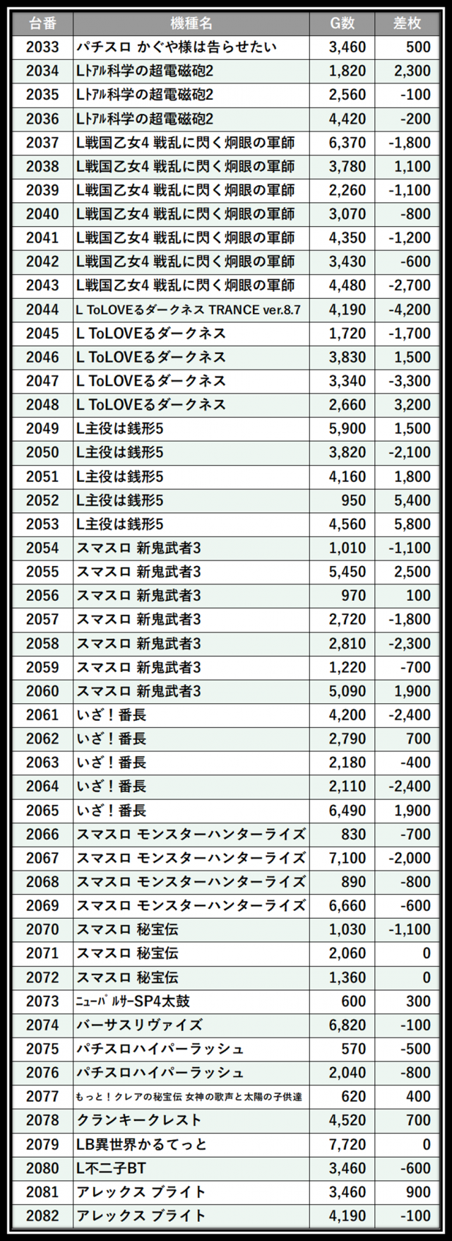 https://cdn.p-town.dmm.com/editor/__0_rakudan/＿＿＿格付け用/0425パンドラ/104.png