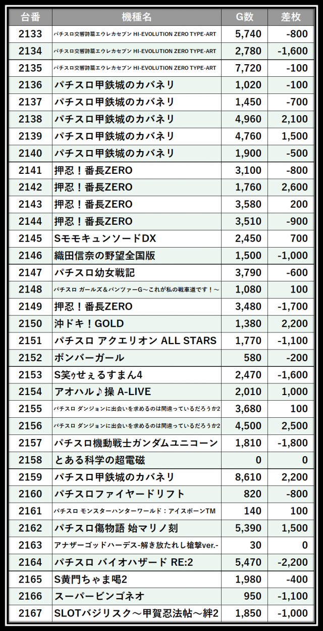 https://cdn.p-town.dmm.com/editor/__0_rakudan/＿＿＿格付け用/0425パンドラ/106.png