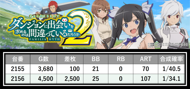 https://cdn.p-town.dmm.com/editor/__0_rakudan/＿＿＿格付け用/0425パンドラ/1.png