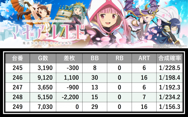 https://cdn.p-town.dmm.com/editor/__0_rakudan/＿＿＿格付け用/0425パンドラ/21.png