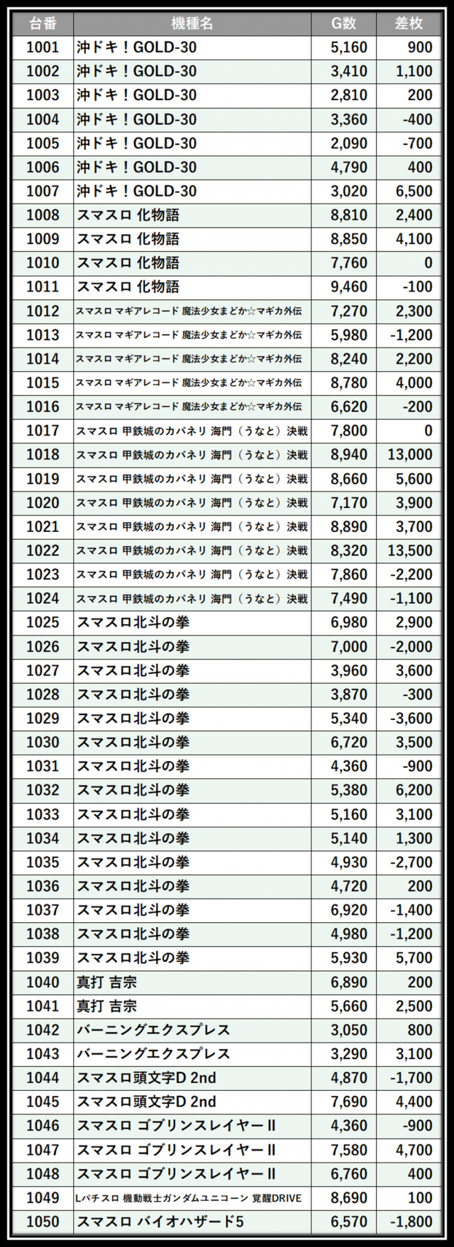 https://cdn.p-town.dmm.com/editor/__0_rakudan/＿＿＿格付け用/0425SAP日野/52.png
