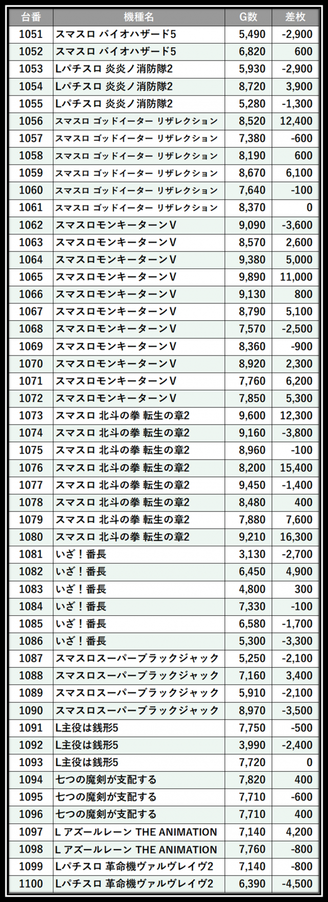 https://cdn.p-town.dmm.com/editor/__0_rakudan/＿＿＿格付け用/0425SAP日野/100.png