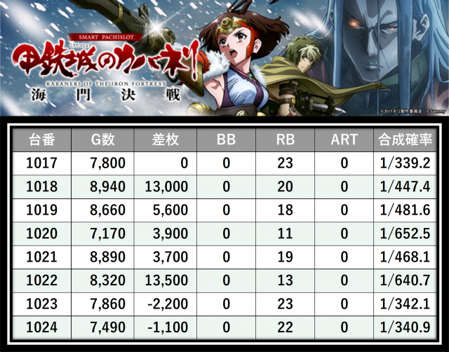 https://cdn.p-town.dmm.com/editor/__0_rakudan/＿＿＿格付け用/0425SAP日野/10.png