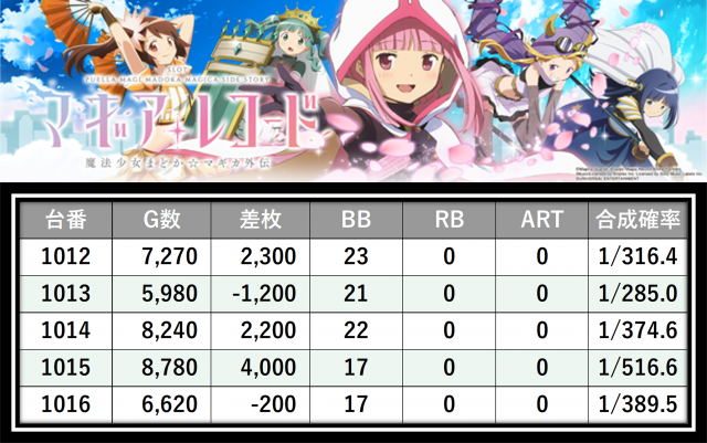 https://cdn.p-town.dmm.com/editor/__0_rakudan/＿＿＿格付け用/0425SAP日野/20.png
