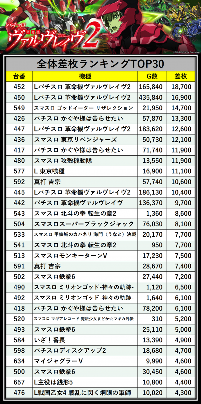 https://cdn.p-town.dmm.com/editor/__0_rakudan/＿＿＿格付け用/0426マルハン八王子/naikanhatii.jpg
