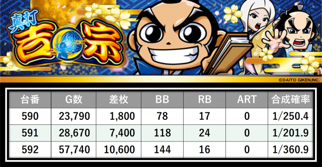 https://cdn.p-town.dmm.com/editor/__0_rakudan/＿＿＿格付け用/0426マルハン八王子/0.png