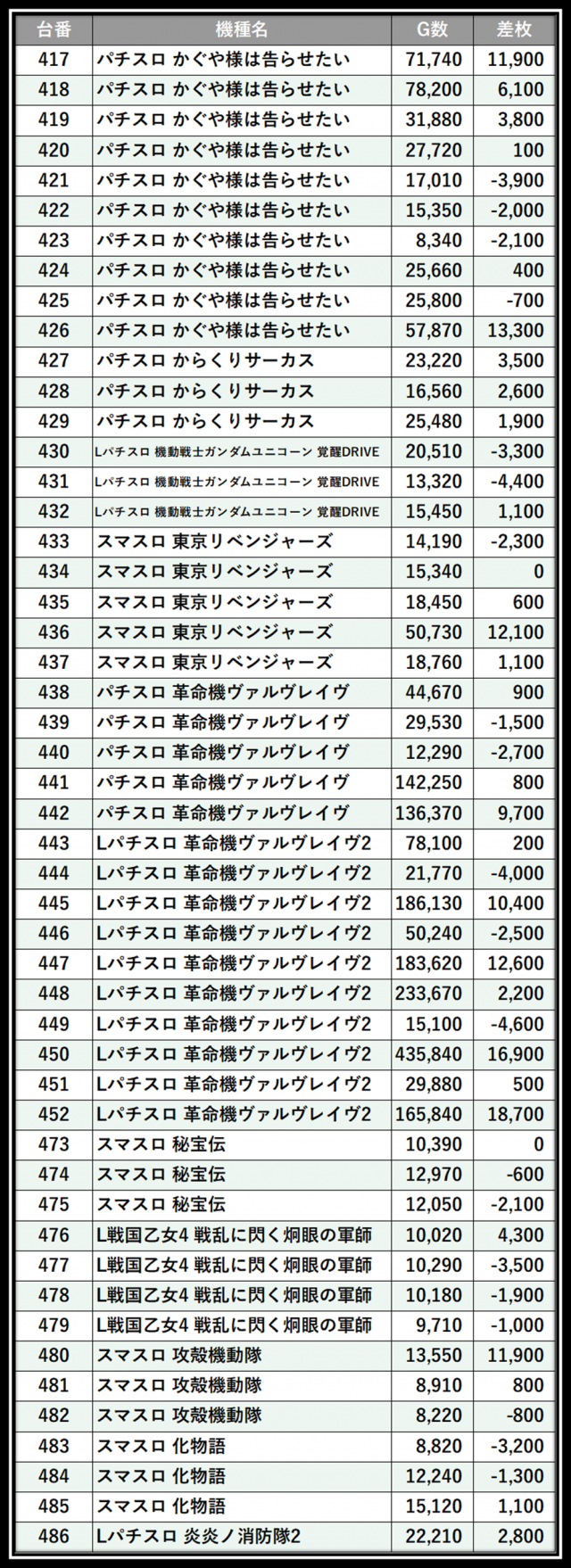https://cdn.p-town.dmm.com/editor/__0_rakudan/＿＿＿格付け用/0426マルハン八王子/35.png