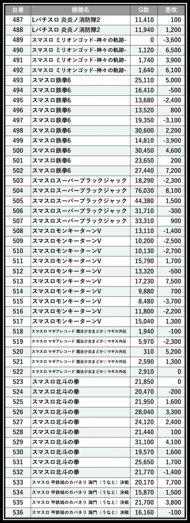 https://cdn.p-town.dmm.com/editor/__0_rakudan/＿＿＿格付け用/0426マルハン八王子/100.png