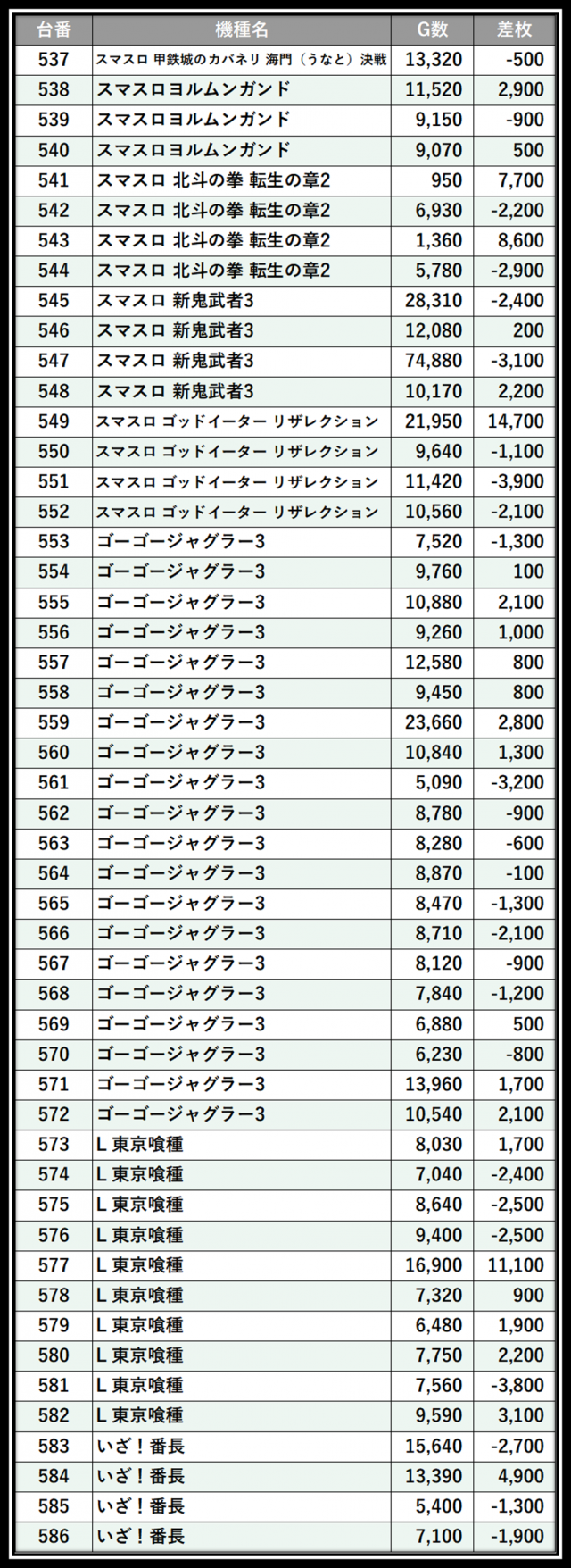 https://cdn.p-town.dmm.com/editor/__0_rakudan/＿＿＿格付け用/0426マルハン八王子/101.png