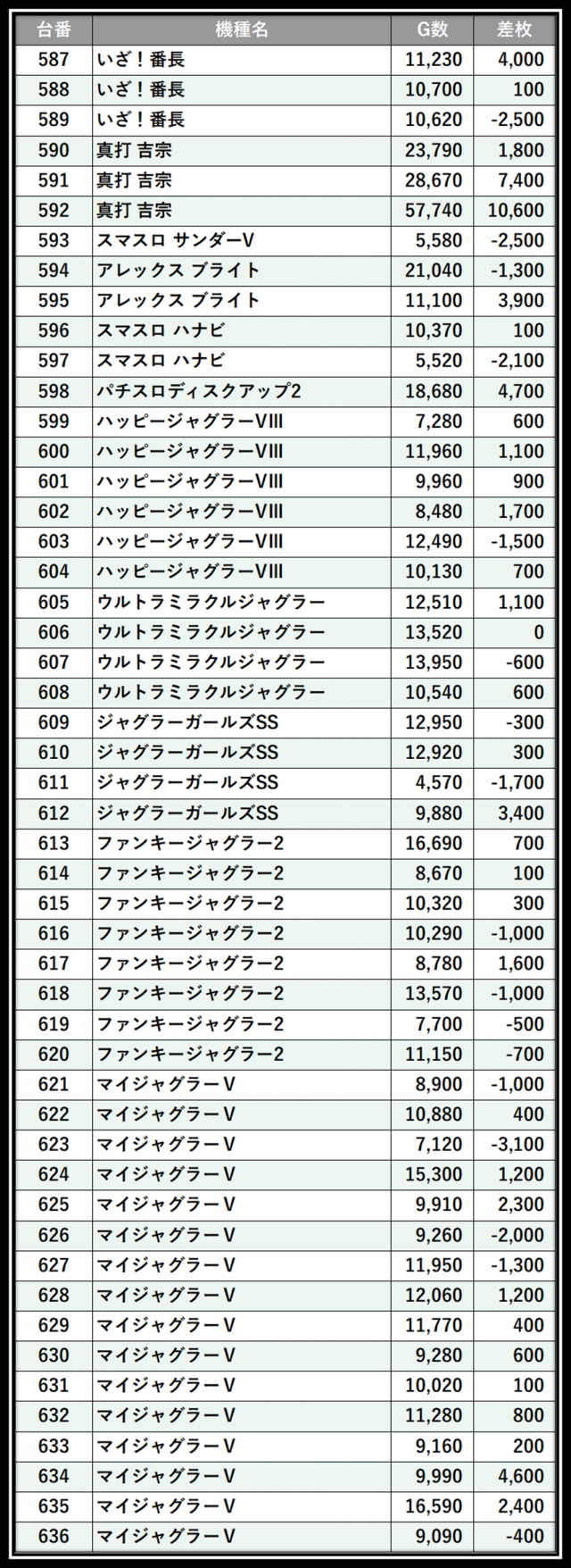 https://cdn.p-town.dmm.com/editor/__0_rakudan/＿＿＿格付け用/0426マルハン八王子/102.png