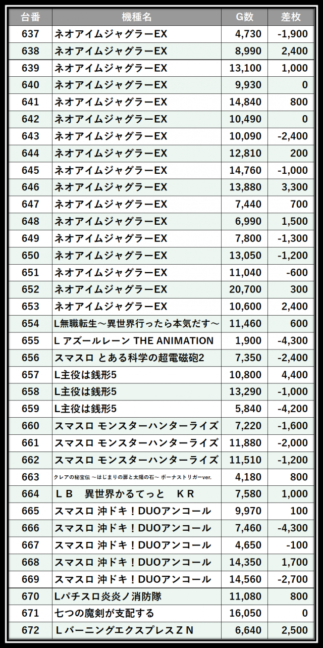https://cdn.p-town.dmm.com/editor/__0_rakudan/＿＿＿格付け用/0426マルハン八王子/103.png