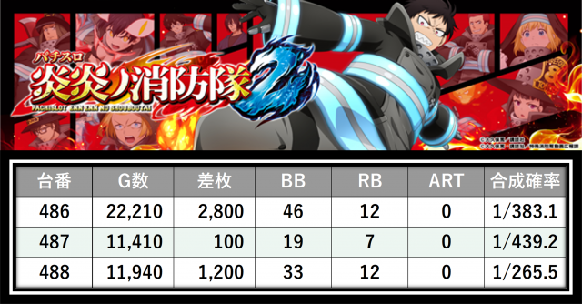 https://cdn.p-town.dmm.com/editor/__0_rakudan/＿＿＿格付け用/0426マルハン八王子/11.png