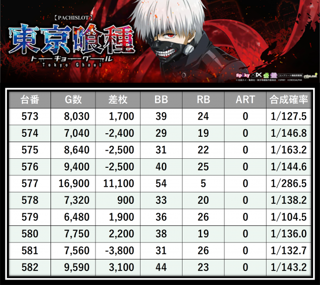 https://cdn.p-town.dmm.com/editor/__0_rakudan/＿＿＿格付け用/0426マルハン八王子/15.png