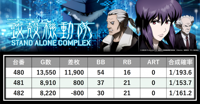 https://cdn.p-town.dmm.com/editor/__0_rakudan/＿＿＿格付け用/0426マルハン八王子/1.png