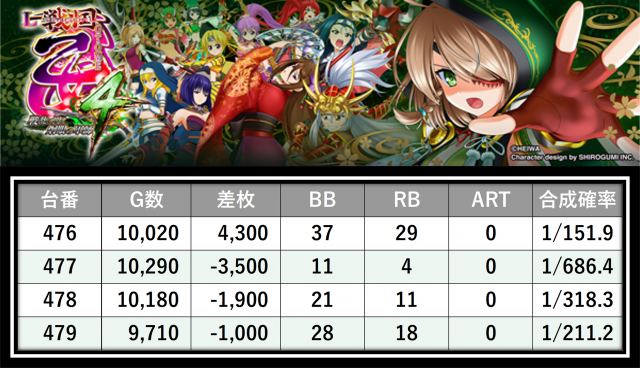 https://cdn.p-town.dmm.com/editor/__0_rakudan/＿＿＿格付け用/0426マルハン八王子/27.png