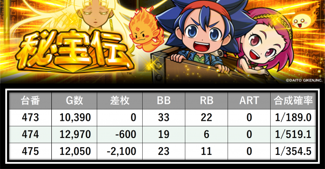 https://cdn.p-town.dmm.com/editor/__0_rakudan/＿＿＿格付け用/0426マルハン八王子/29.png