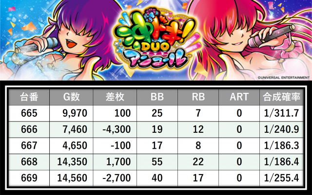https://cdn.p-town.dmm.com/editor/__0_rakudan/＿＿＿格付け用/0426マルハン八王子/31.png