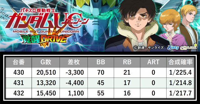 https://cdn.p-town.dmm.com/editor/__0_rakudan/＿＿＿格付け用/0426マルハン八王子/34.png