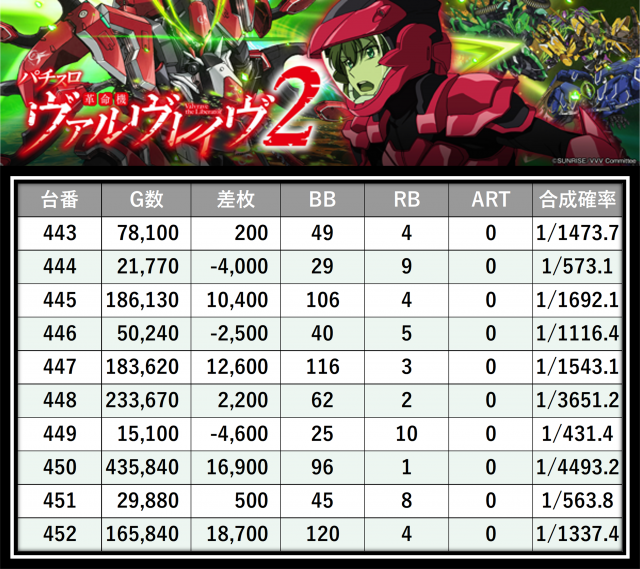https://cdn.p-town.dmm.com/editor/__0_rakudan/＿＿＿格付け用/0426マルハン八王子/3.png