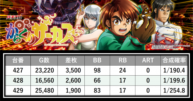 https://cdn.p-town.dmm.com/editor/__0_rakudan/＿＿＿格付け用/0426マルハン八王子/5.png