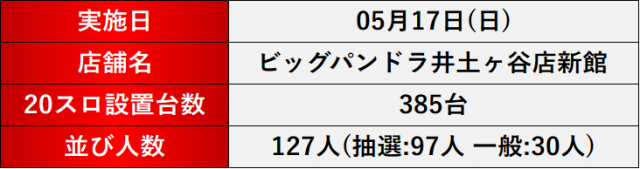 https://cdn.p-town.dmm.com/editor/__0_rakudan/＿＿＿格付け用/0517ぱんどら/pandoragaikan.jpg