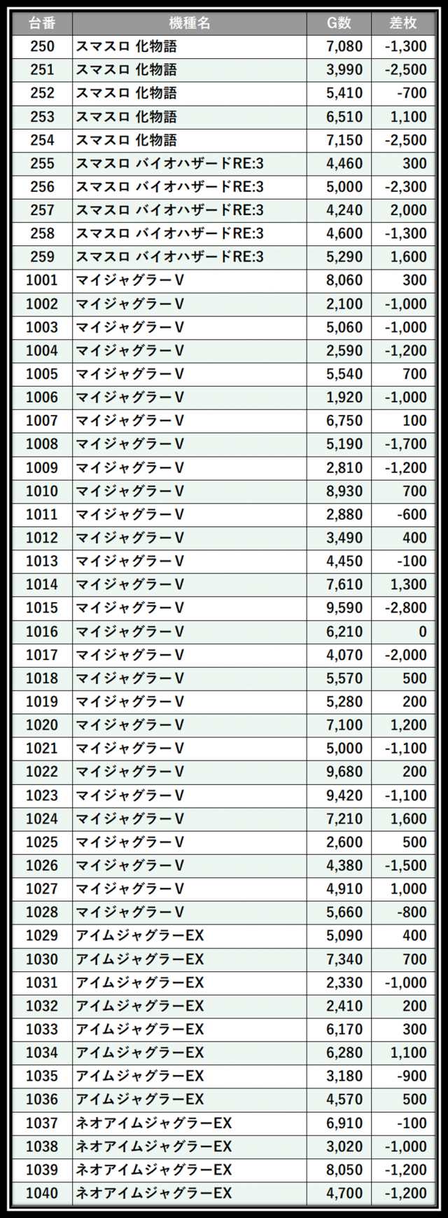 https://cdn.p-town.dmm.com/editor/__0_rakudan/＿＿＿格付け用/0517ぱんどら/100.png