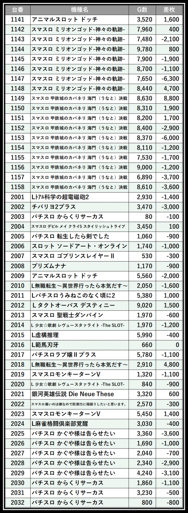 https://cdn.p-town.dmm.com/editor/__0_rakudan/＿＿＿格付け用/0517ぱんどら/103.png