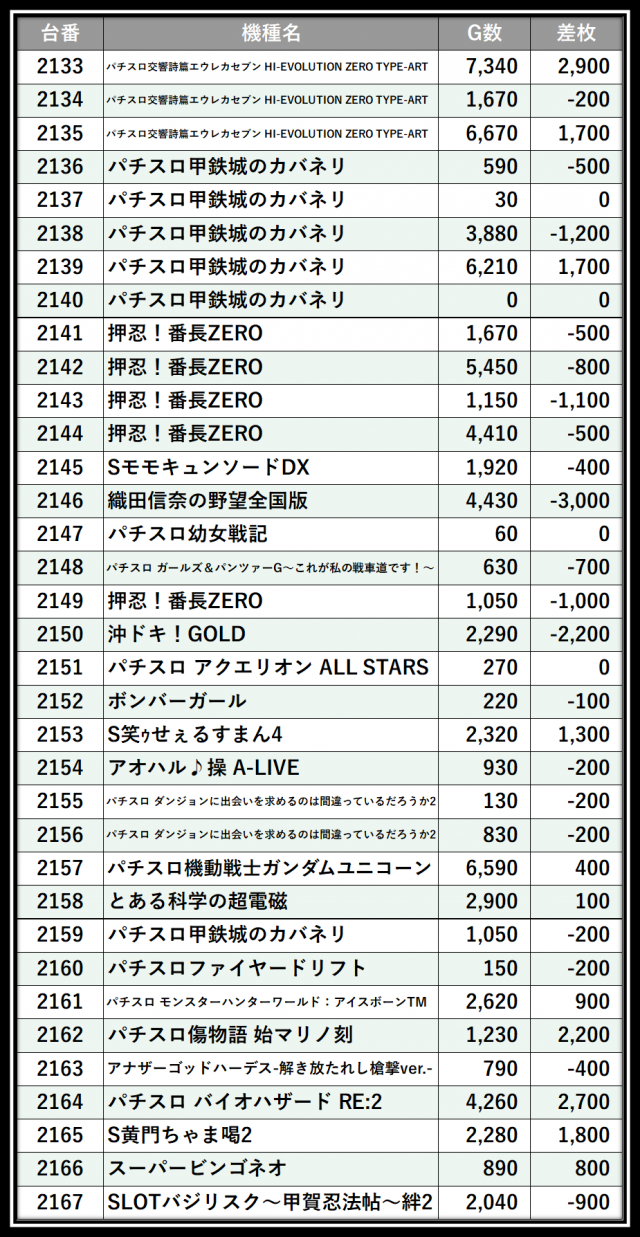 https://cdn.p-town.dmm.com/editor/__0_rakudan/＿＿＿格付け用/0517ぱんどら/106.png