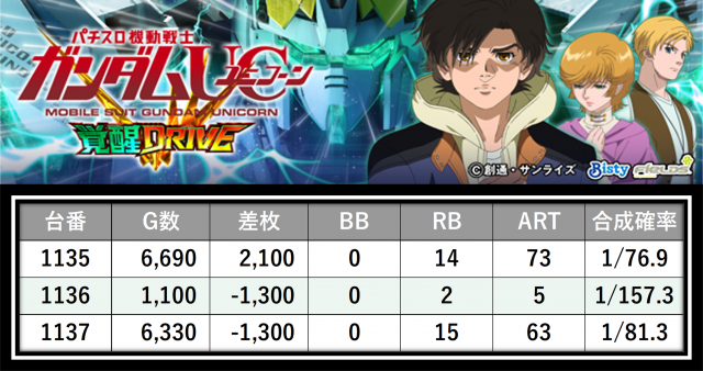 https://cdn.p-town.dmm.com/editor/__0_rakudan/＿＿＿格付け用/0517ぱんどら/12.png